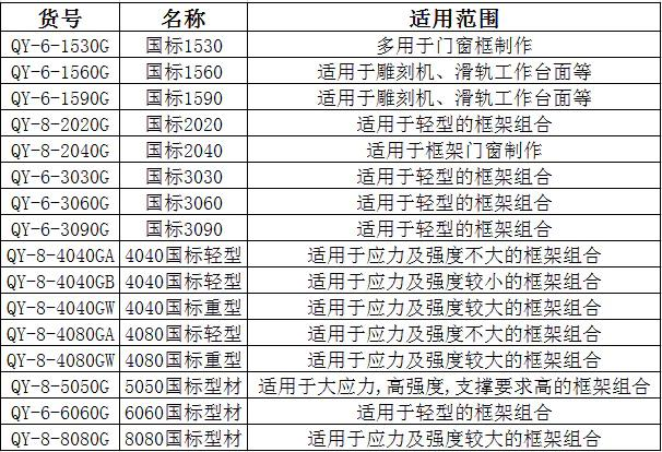 国标铝合金型材规格尺寸表