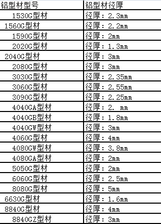 国标铝型材厚度标准