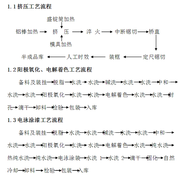 工业铝型材的生产工艺流程图