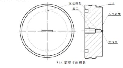 铝型材挤压平面模简单结构