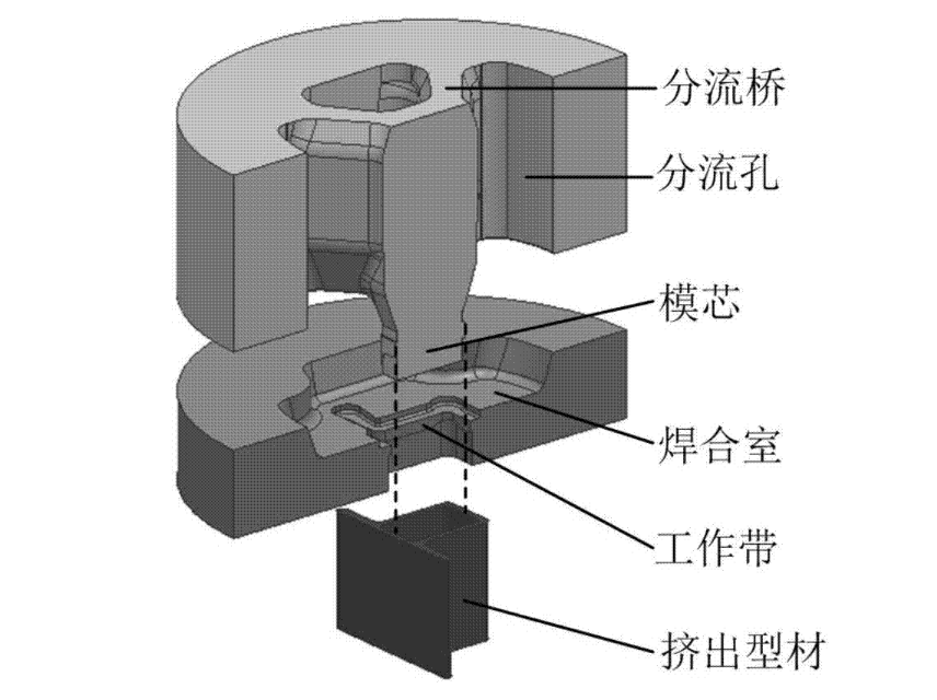 铝型材挤压分流模具结构