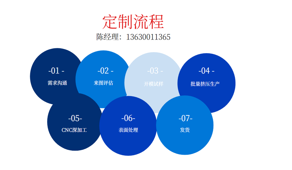 铝合金散热器外壳定制流程