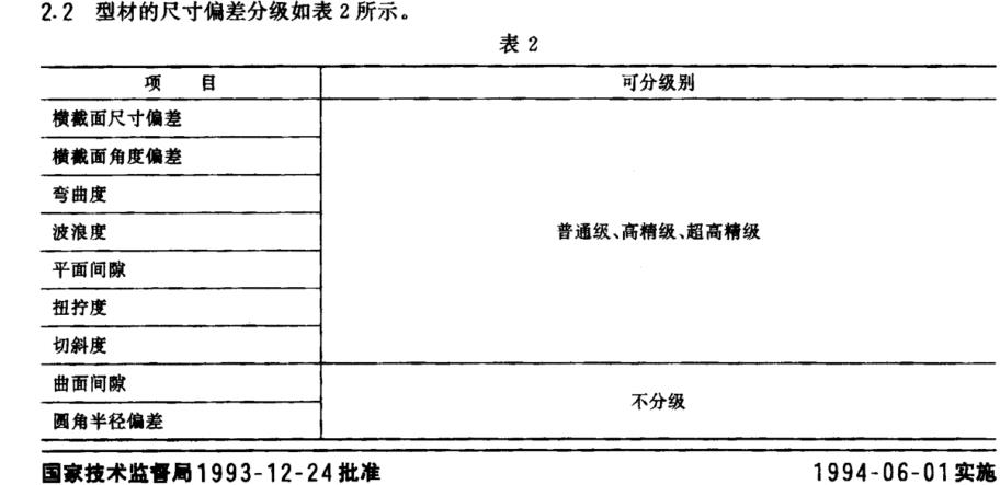 铝型材尺寸偏差等级